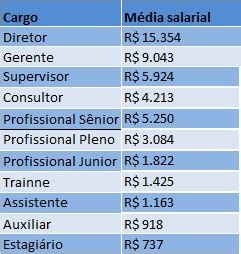 t i salário.